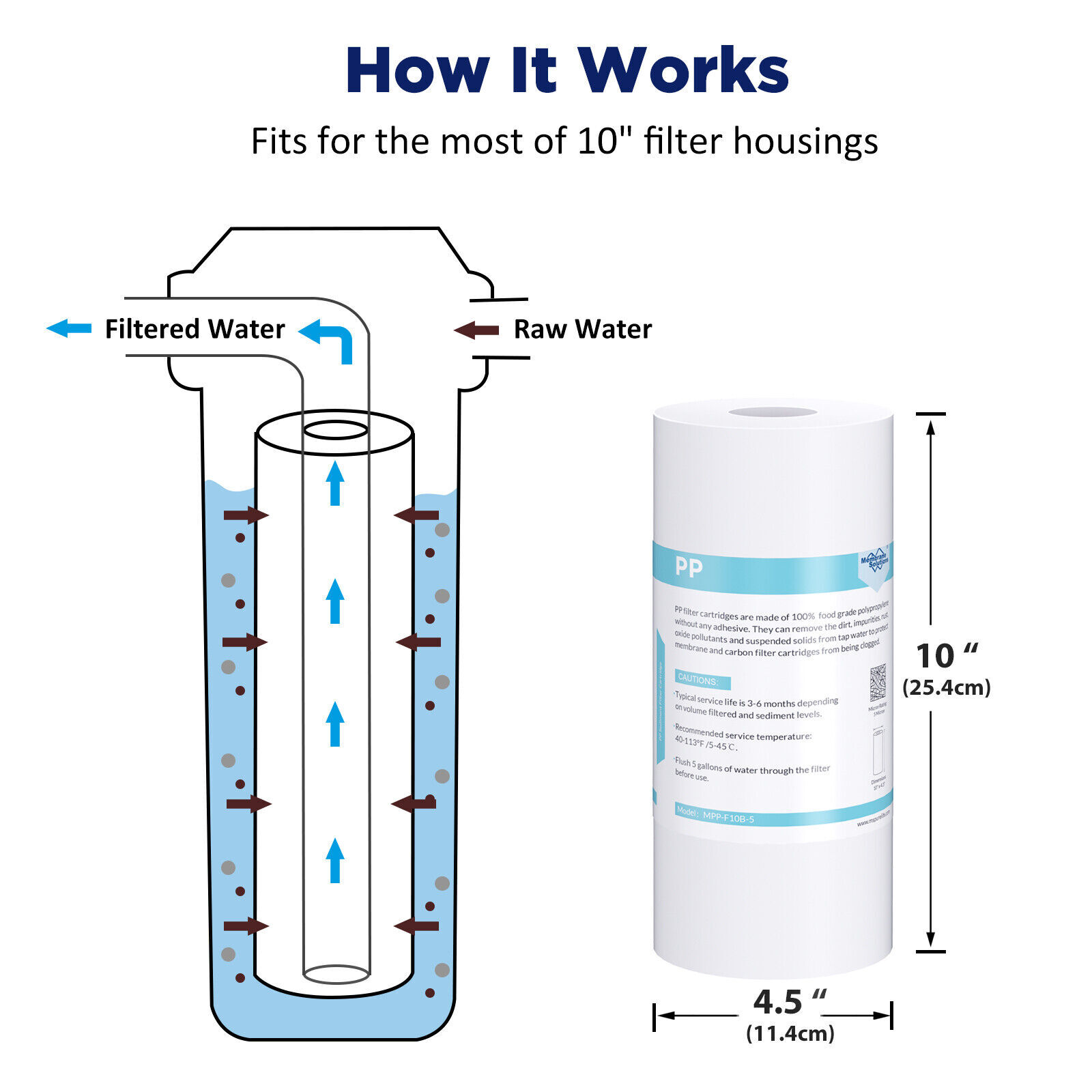 10 Inch Clear Whole House Water Filter Housing PP Sediment Filtration Cartridge