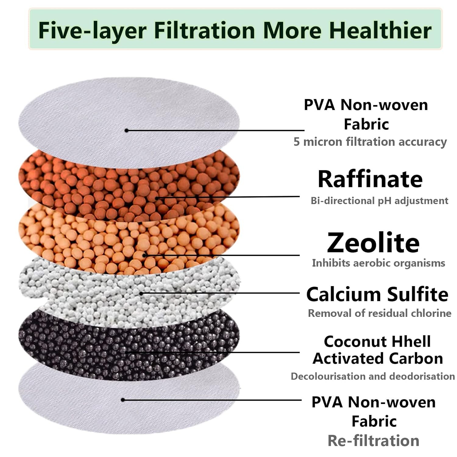 2 Pack Faucet Water Filter, Faucet Mount Filters Purifier Kitchen Tap Filtration