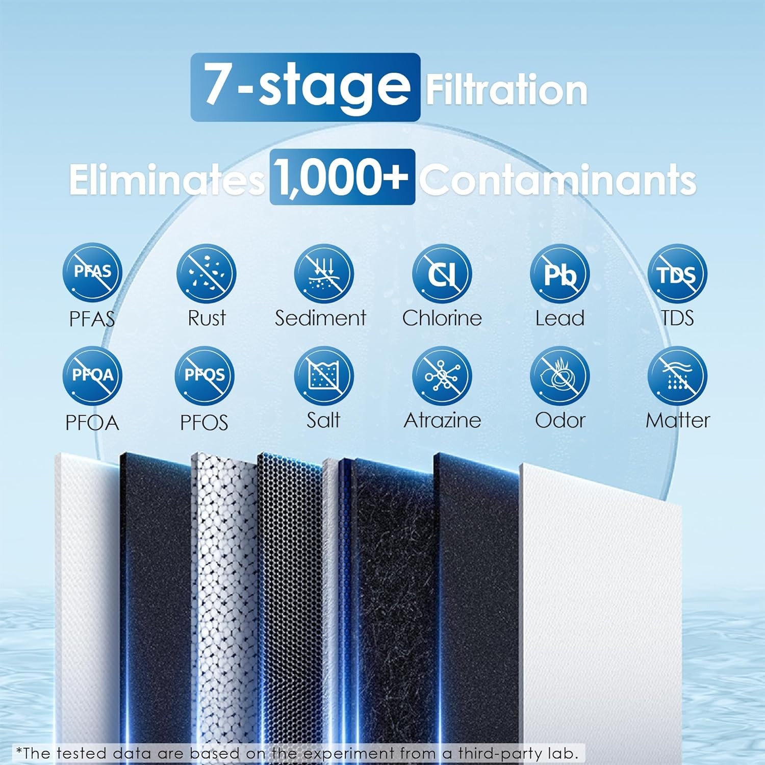 Waterdrop G2 Reverse Osmosis System, Extra WD-G2CF Replacement filter