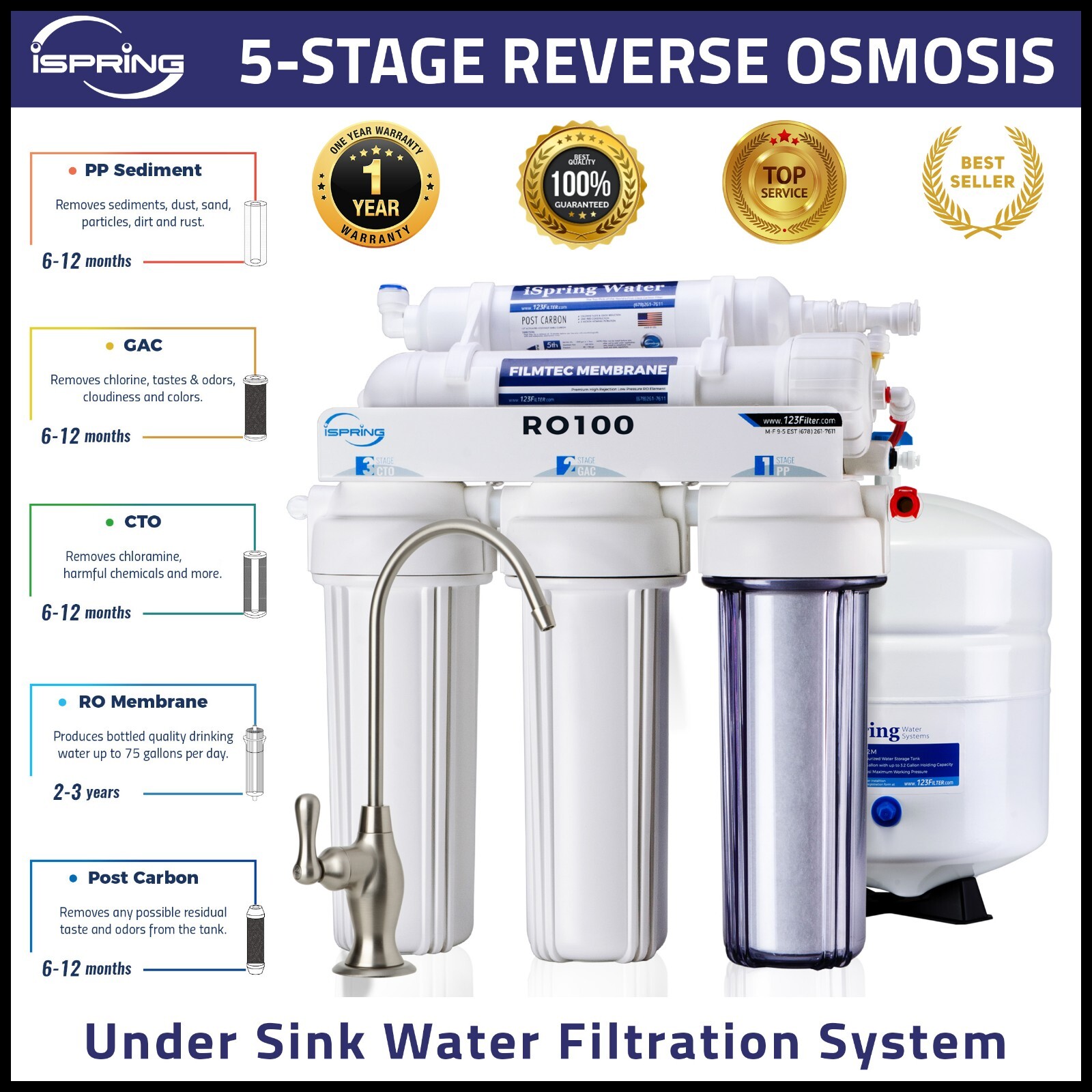 iSpring Under Sink 5-Stage Reverse Osmosis RO Water Filter System US Made Filter