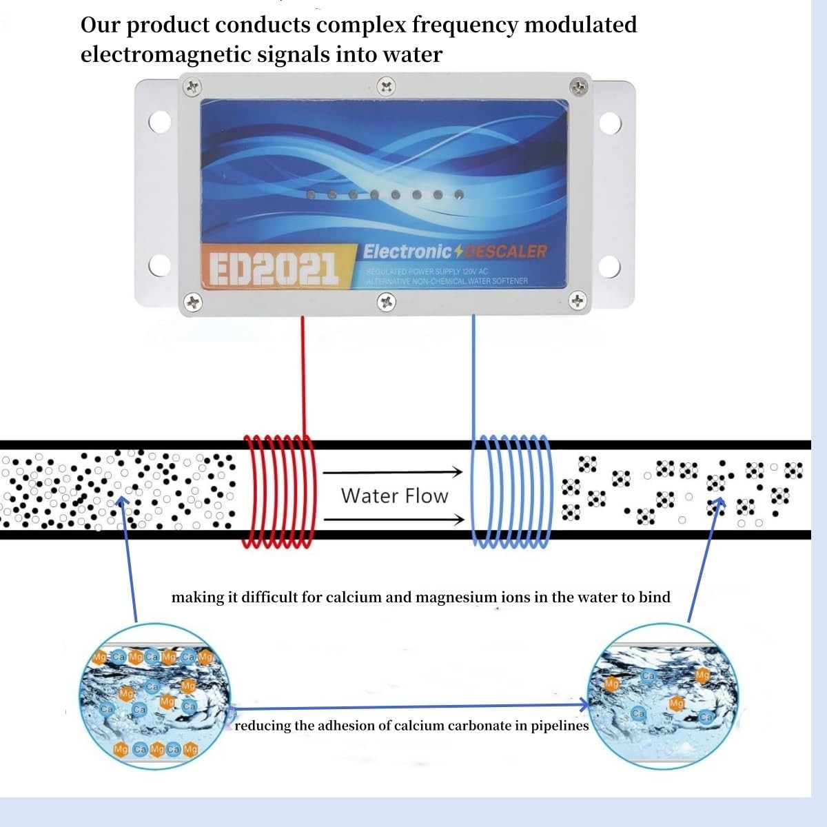 Whole House Electronic Water Descaler – Reduces Limescale & Hard Water, No Salt