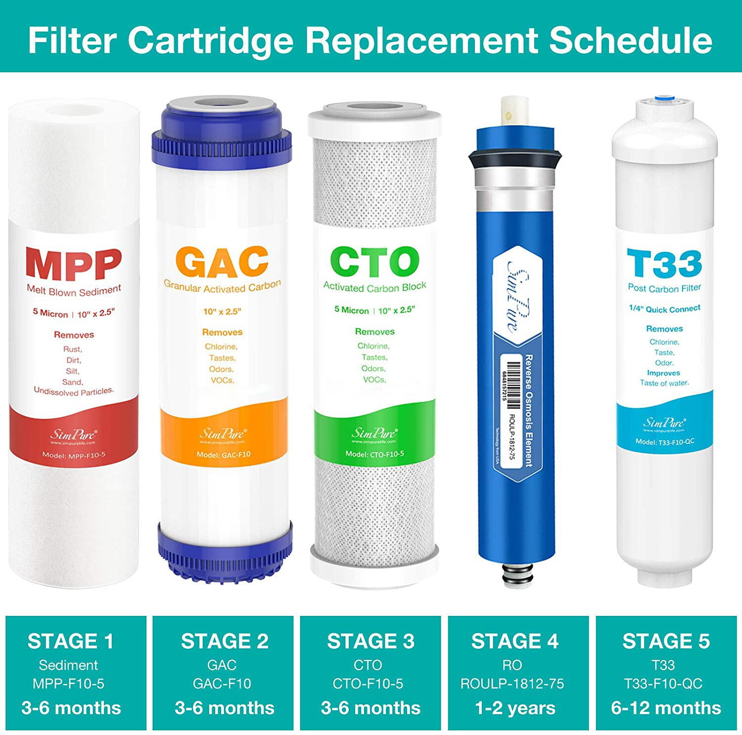 5 Stage 75GPD RO Reverse Osmosis Water Filter System Undersink Drinking Purifier