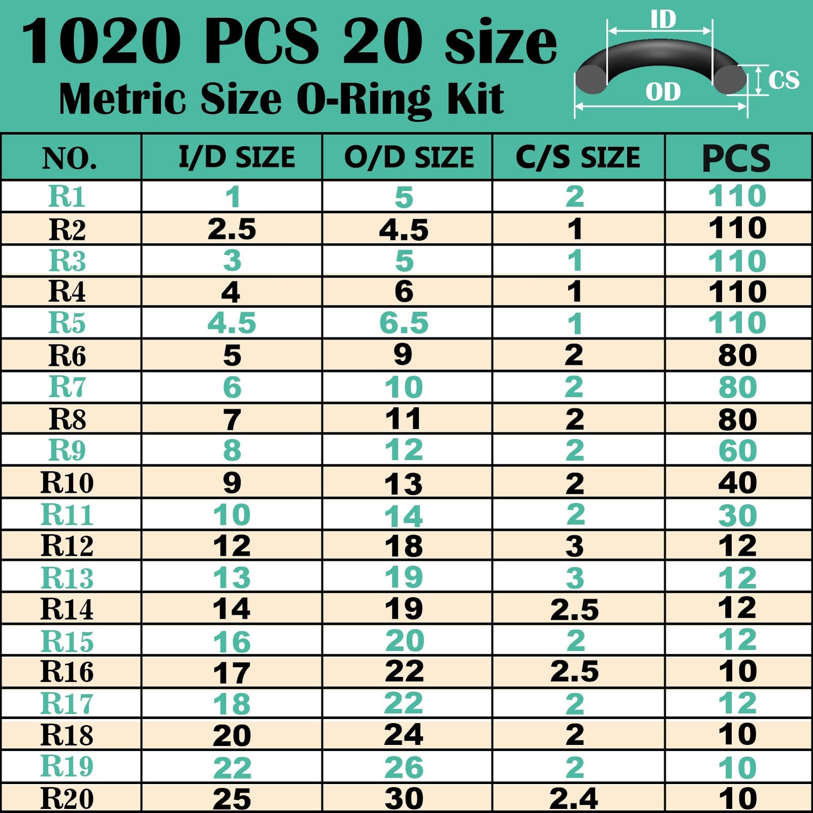 XBVV 1020 Pcs O Ring Kit 20 Size Nitrile Rubber O Assortment Set Black