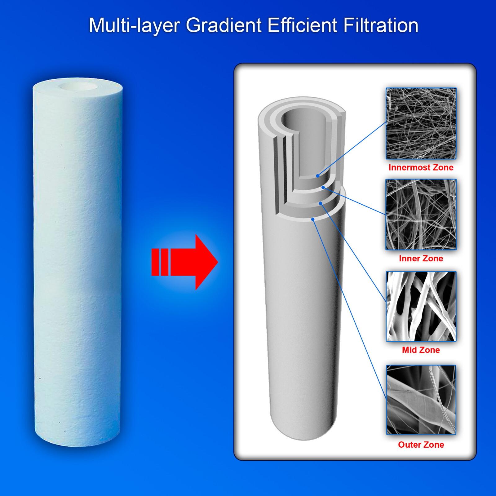 Big Blue CTO Carbon Block & Sediment Water Filters 4.5″ x 10″ Cartridges Set