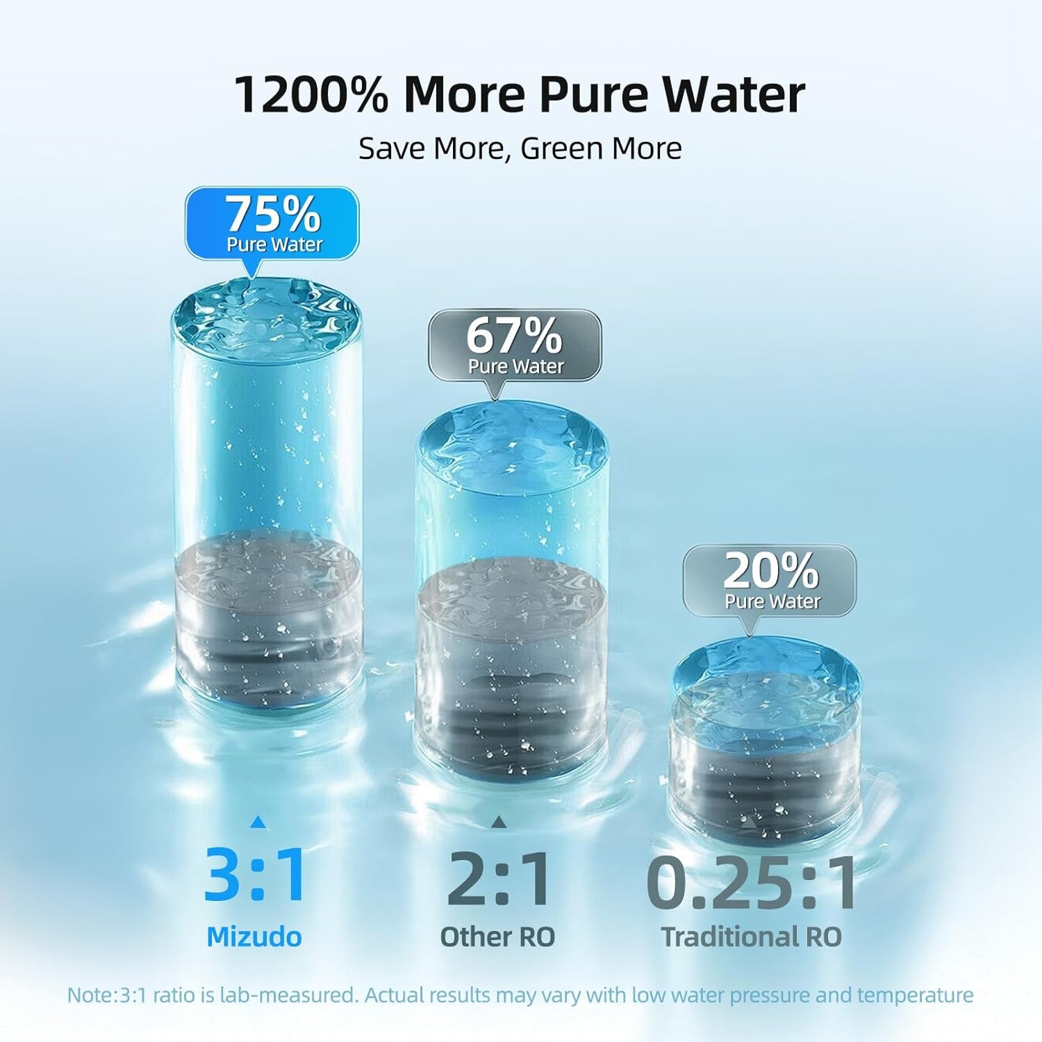 MIZUDO 1000GPD 8 Stage RO Reverse Osmosis Tankless Water Filter System Purifier