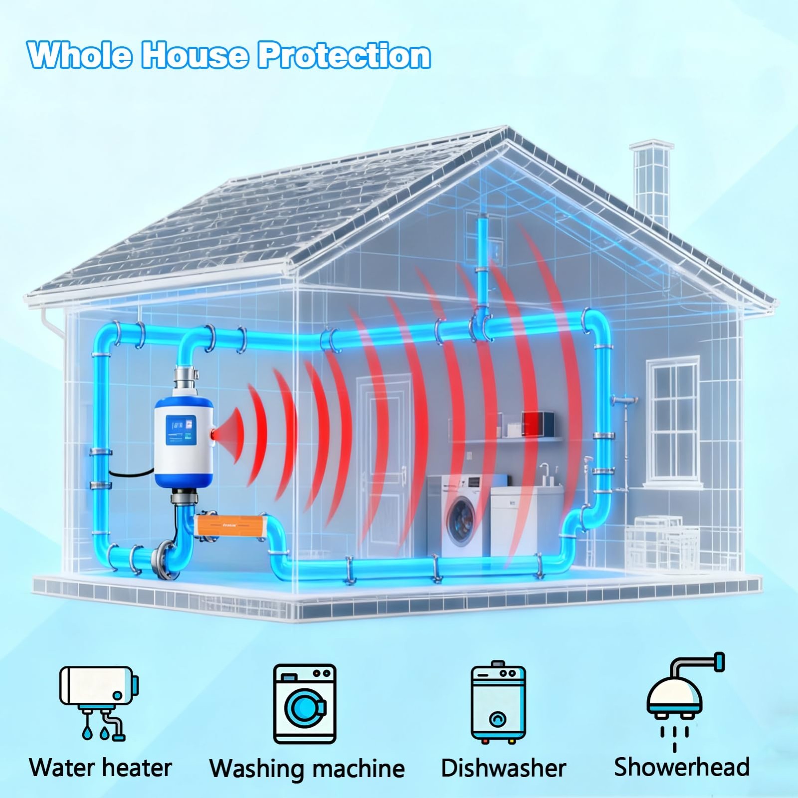 Salt-Free Water Descaler System – Whole House Softener, Prevent Limescale, Easy