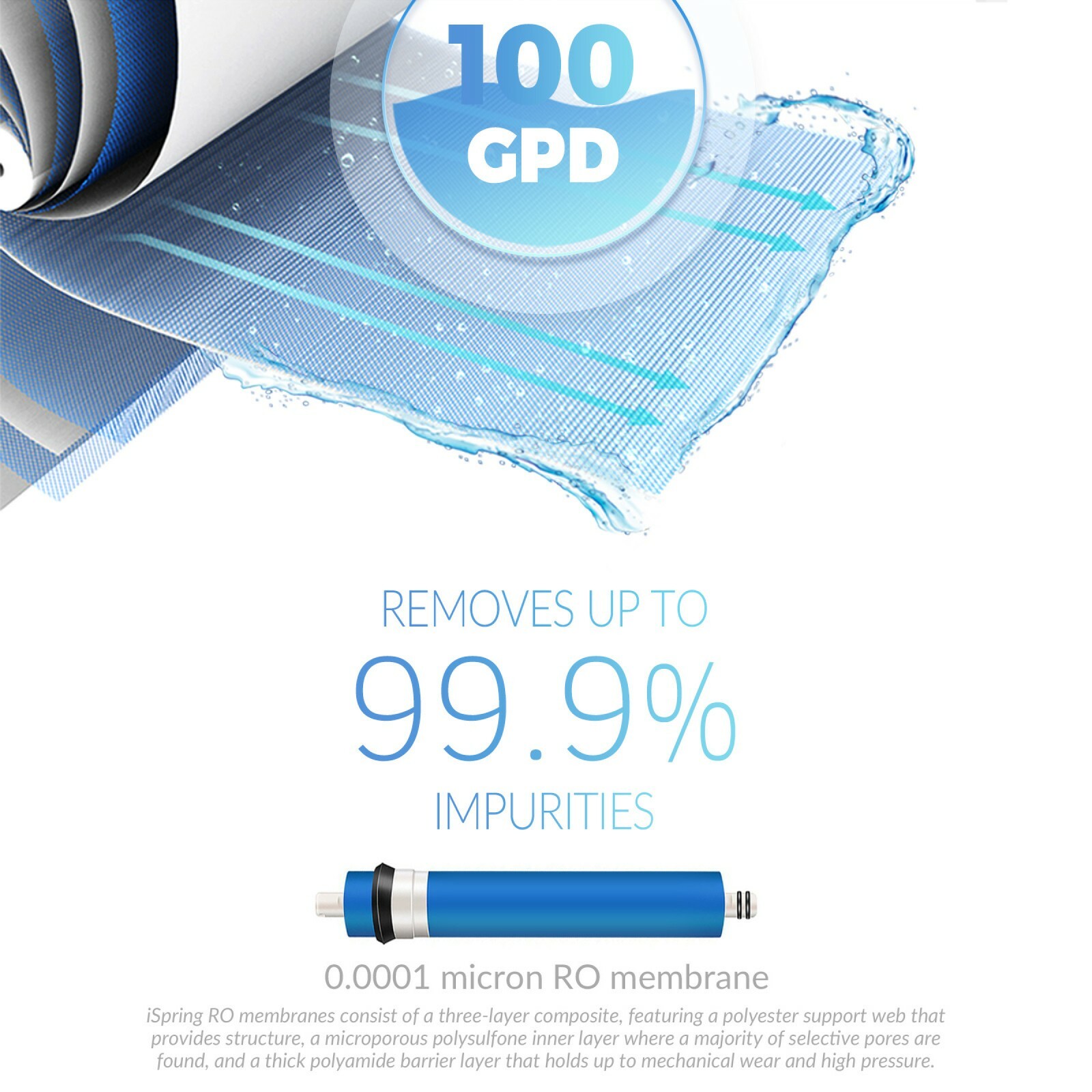 iSpring 6-Stage Under Sink RO Reverse Osmosis Drinking Water Filtration System