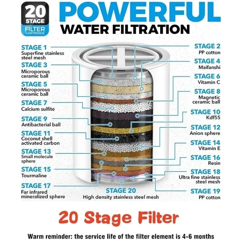 20 Stage Shower Head Filter Purifier with Filter for Hard Water Softener US*****