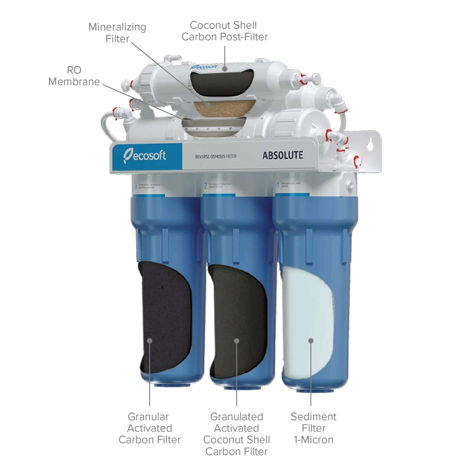 ECOSOFT ABSOLUTE REVERSE OSMOSIS SYSTEM WITH MINERALIZER 6 STAGES