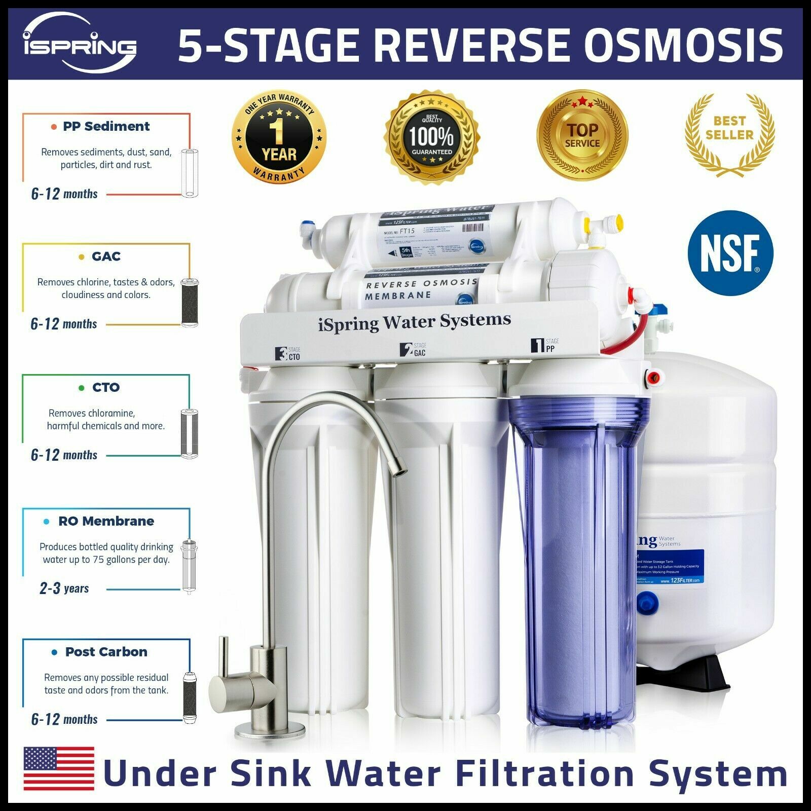 5 Stage Reverse Osmosis Home Drinking Water Filter System Purifier Under Sink