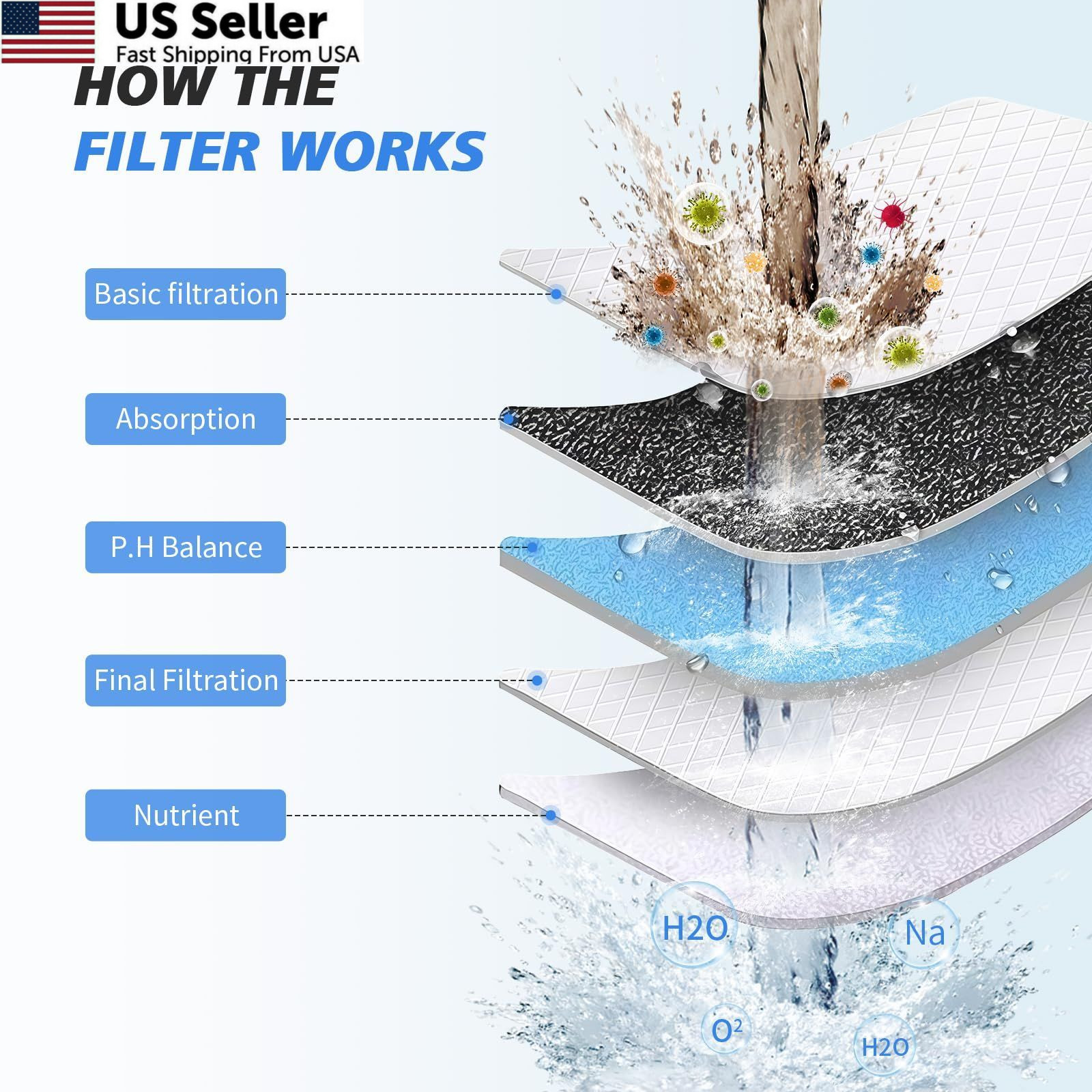 SR SUN RISE 20-Stage Shower Filter-Shower Head Filter for Hard S, Chrome