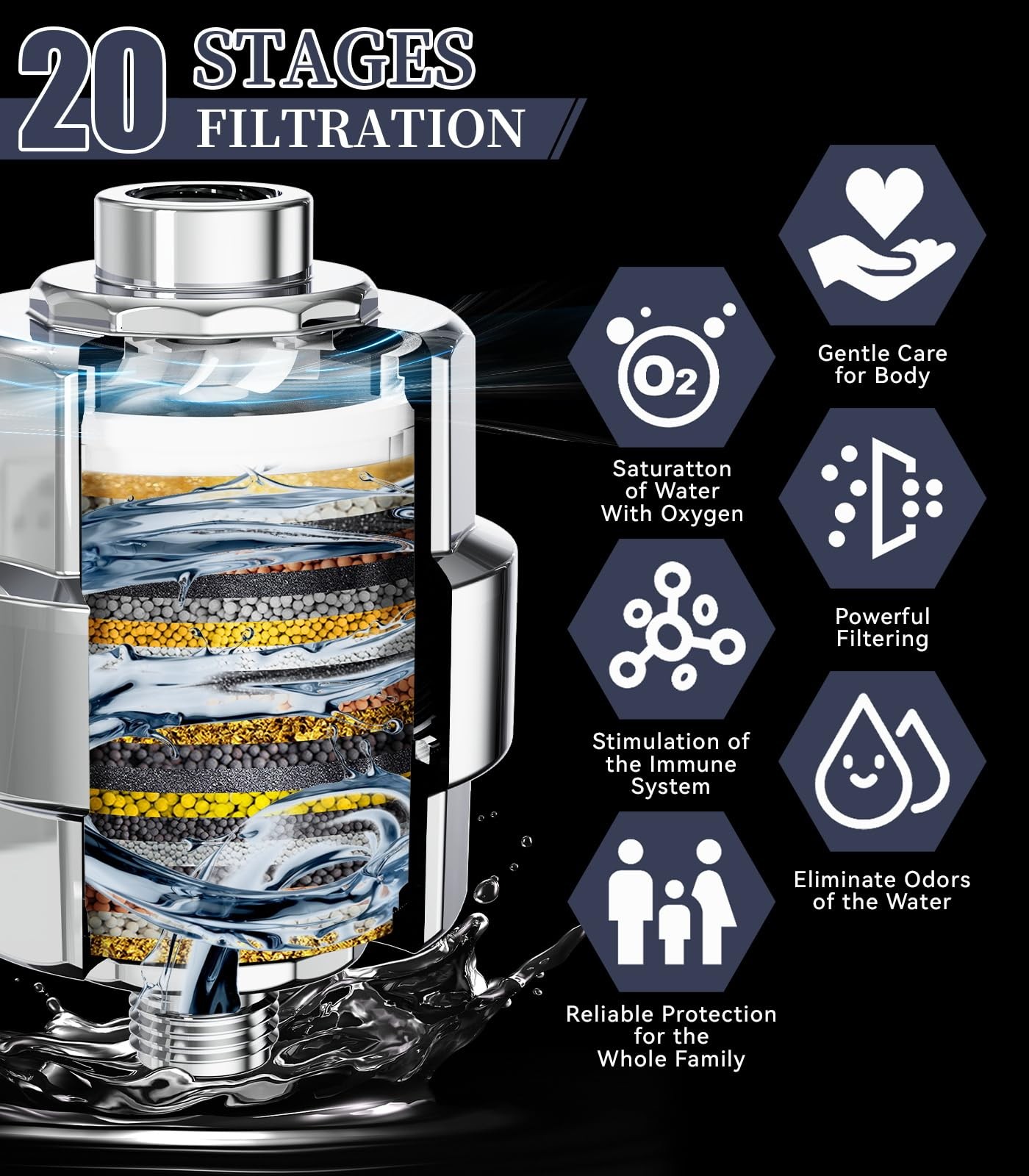 Shower Filter, EMBATHER 20 Stage Head ef of 2 pk, Polished Chrome