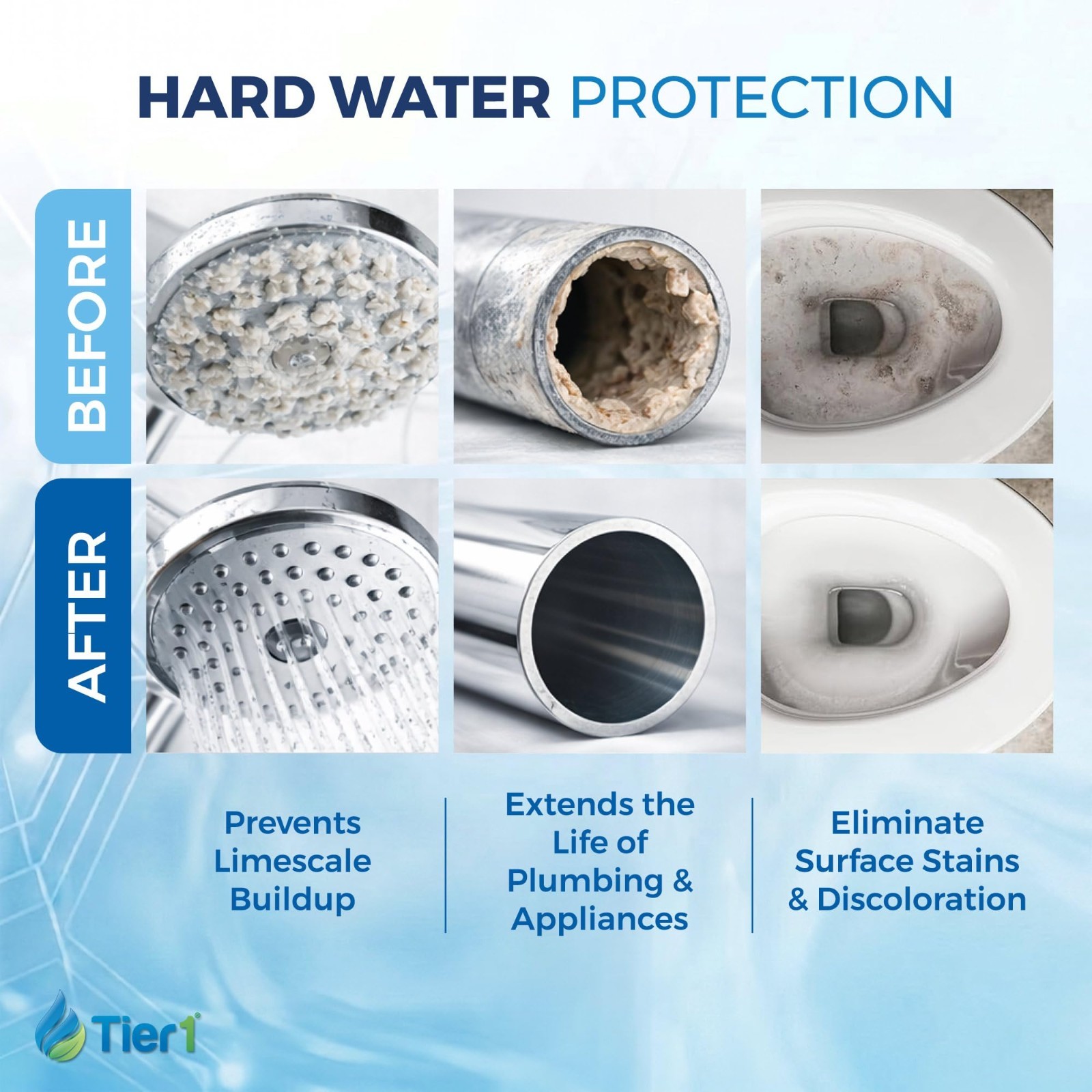 Tier1 Salt-Free Descaler & Chloramine Filter 3-in-1 TAC 900,000 Gallons