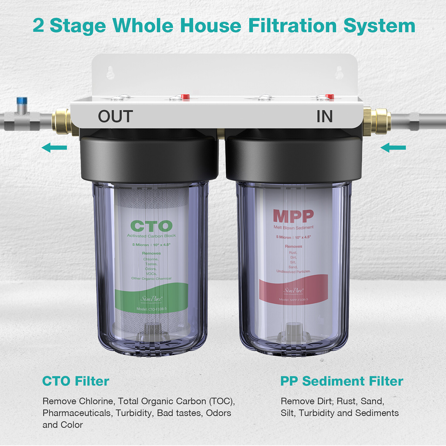 Big Blue 3-Stage Whole House Water Filter System 4.5″x 10″ Filtration Cartridges