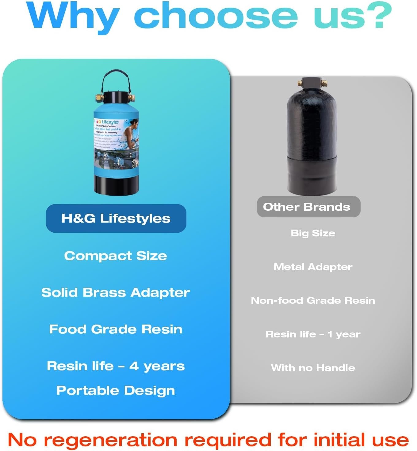 Ultimate Portable RV Water Softener – 5A Food-Grade Resin, No Salt Required