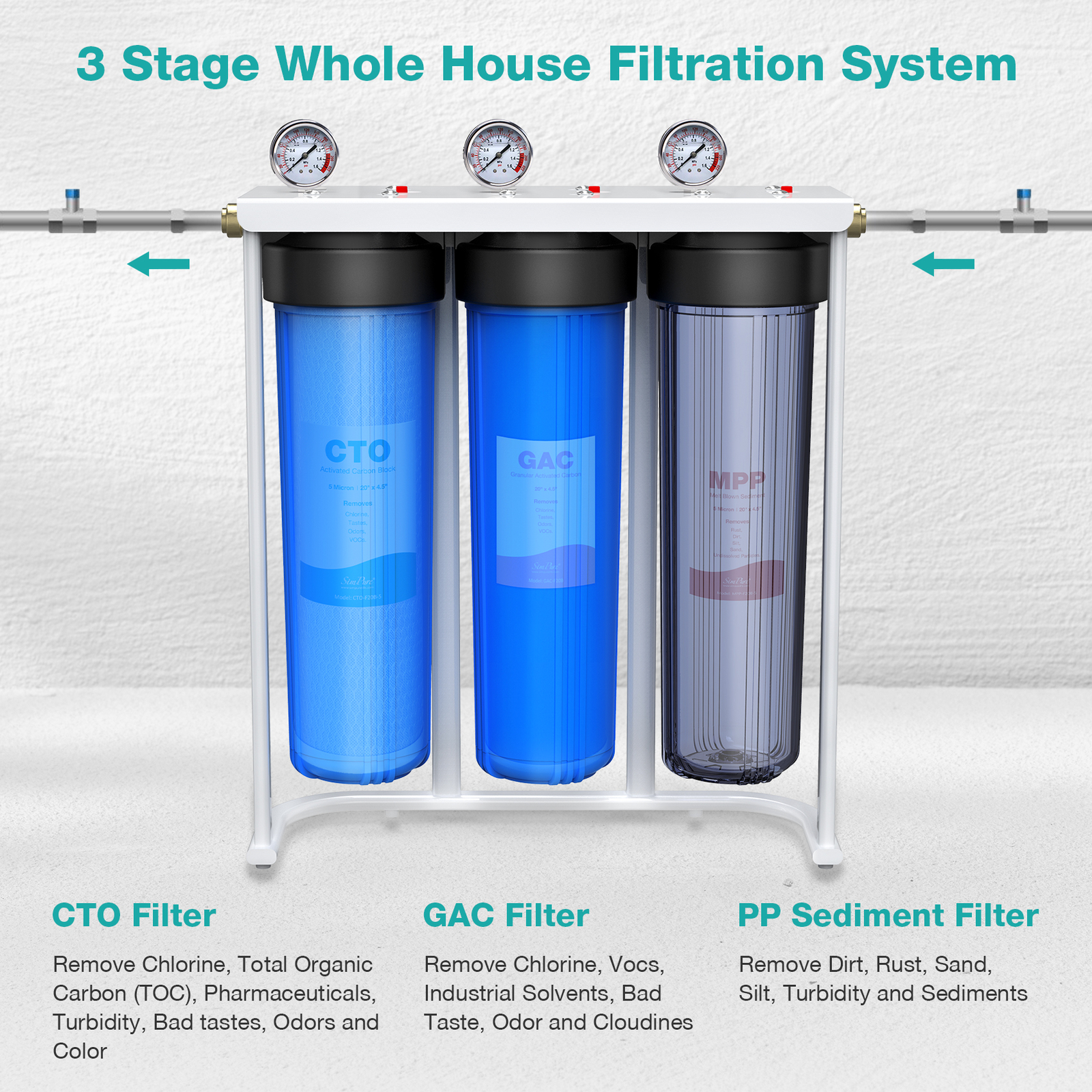 3Stage Whole House Water Filter System for Well/Pool/City/Farm 20″x4.5″ Big Blue