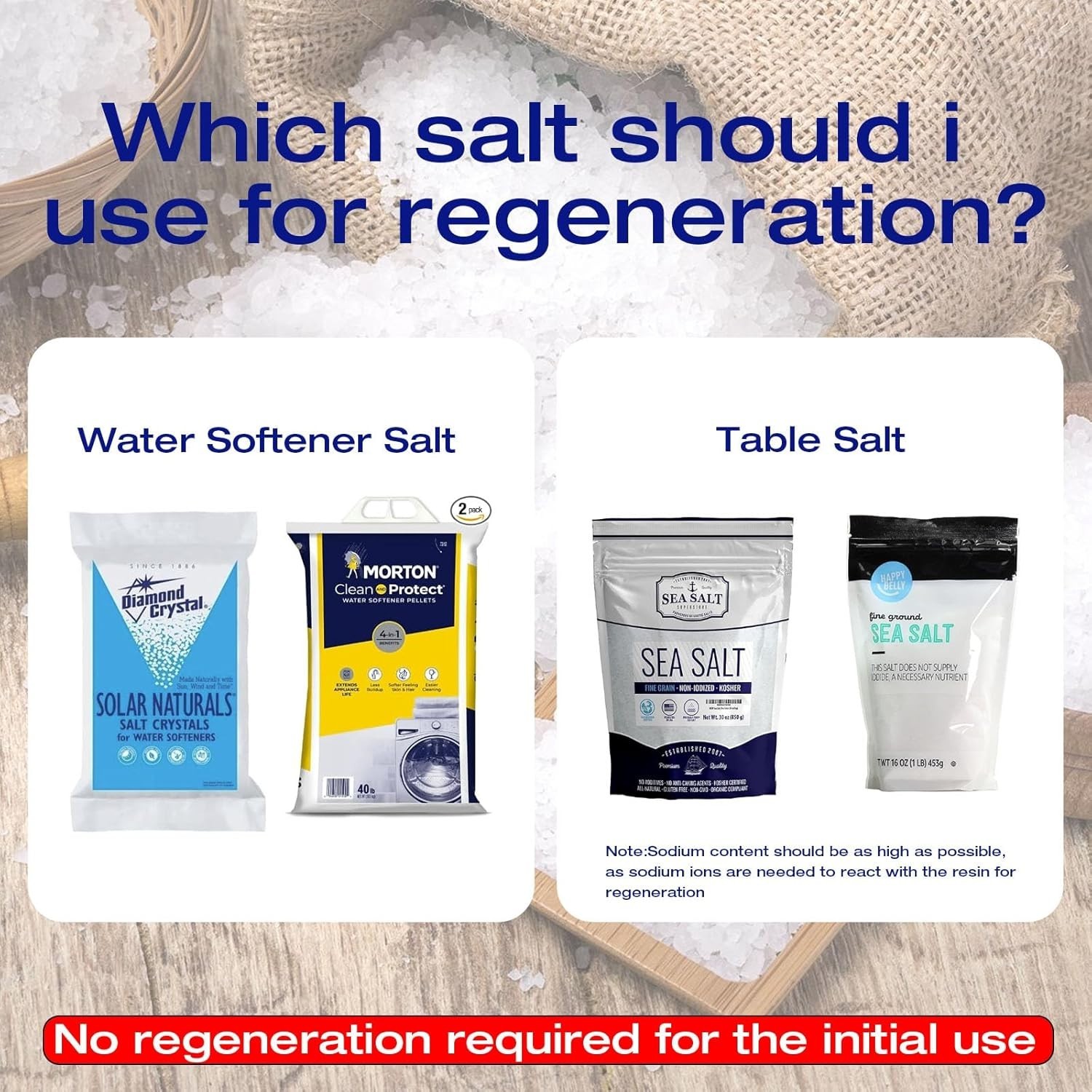 Ultimate Portable RV Water Softener – 5A Food-Grade Resin, No Salt Required