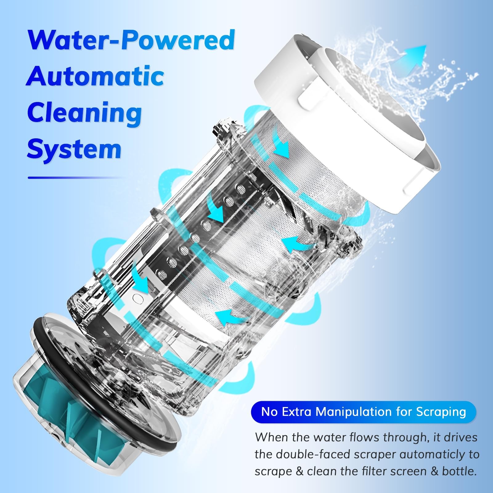 Water-Drive Cleaning Spin Down Sediment Filter with Water Pressure Gauge, 1″ …