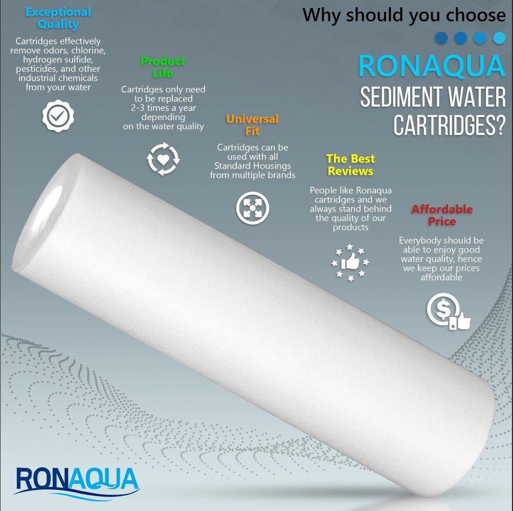1 Sediment 25 Micron Water Filter Cartridge 2.5″ x 10″ for Reverse Osmosis