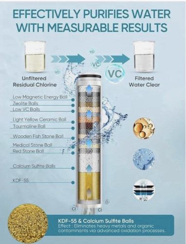 Cobbe 3 Pack Replacement Filters for Handheld Shower Head – ‎KGLXD401 – New