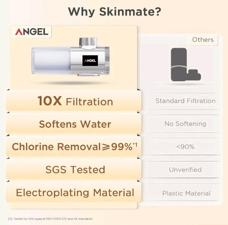 ANGEL Faucet Mount Ultra Filtration Water Filter System for Skin Care, Easy Inst
