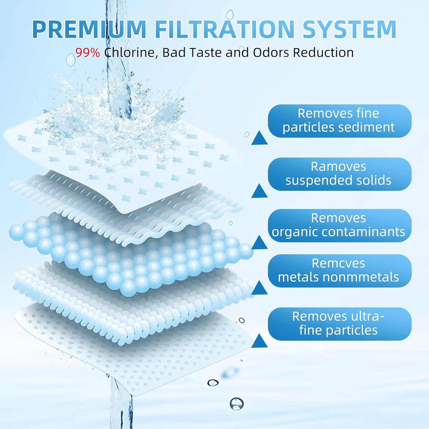 Water Filter Replacement for Zero Water 4-Pack 5-Stage 0 TDS Filters Fit 10 Cup