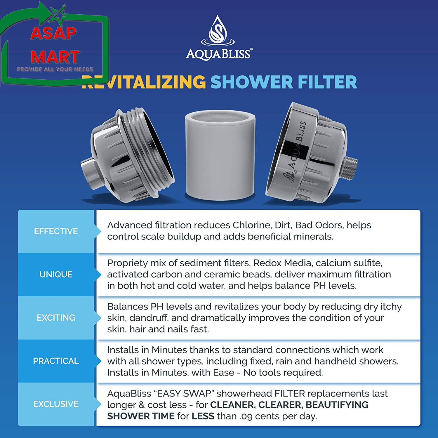 Aquabliss High Output Revitalizing Shower Filter – Reduces Dry Itchy Skin, Dandr