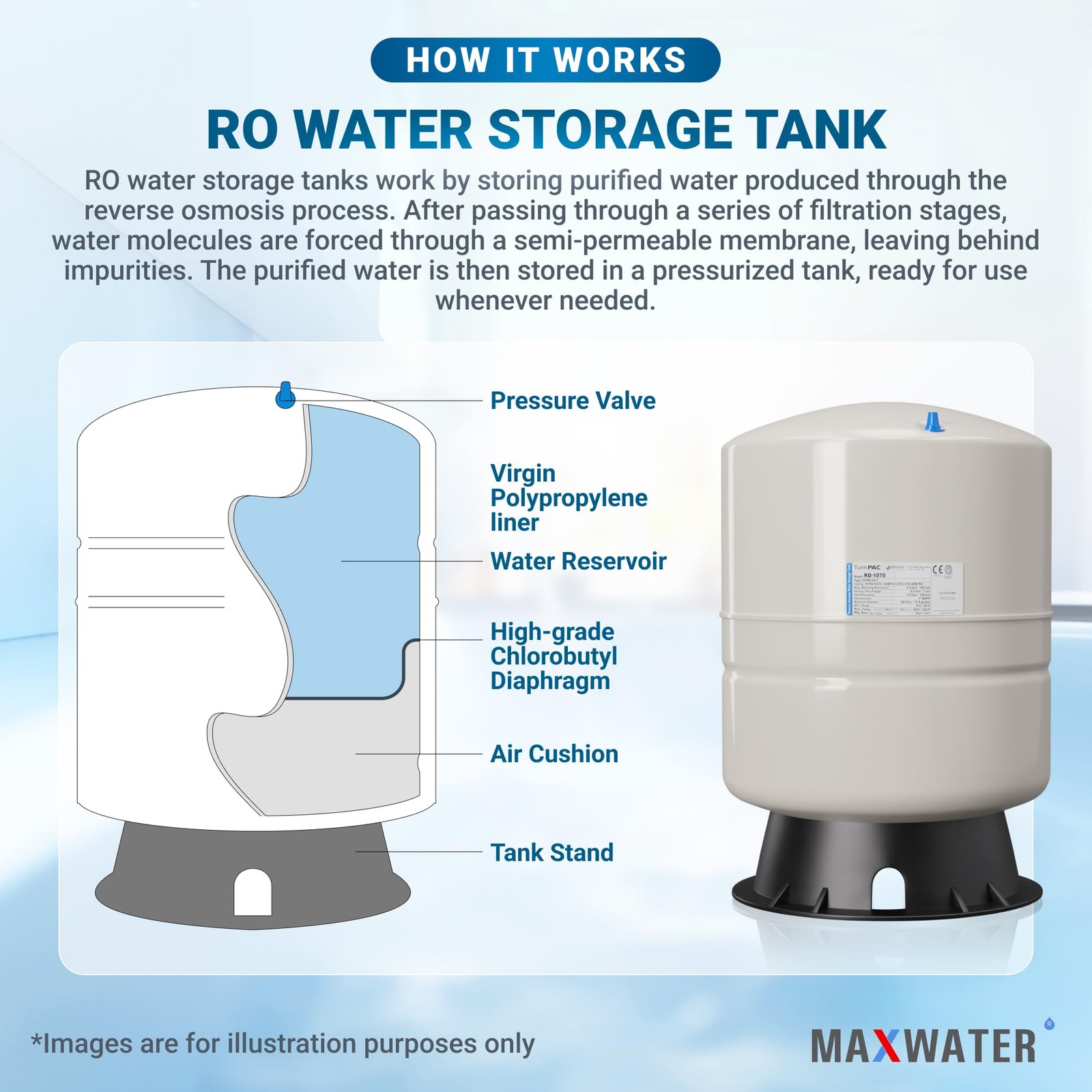 Max Water 14 Gallon Ro Pre-Pressurized Reverse Osmosis Water Storage Tank