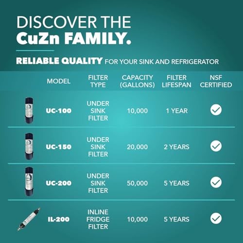 Cuzn Under Sink Water Filter For Sink Faucet 5 Year Filter Life Nsf/Ansi 42 372