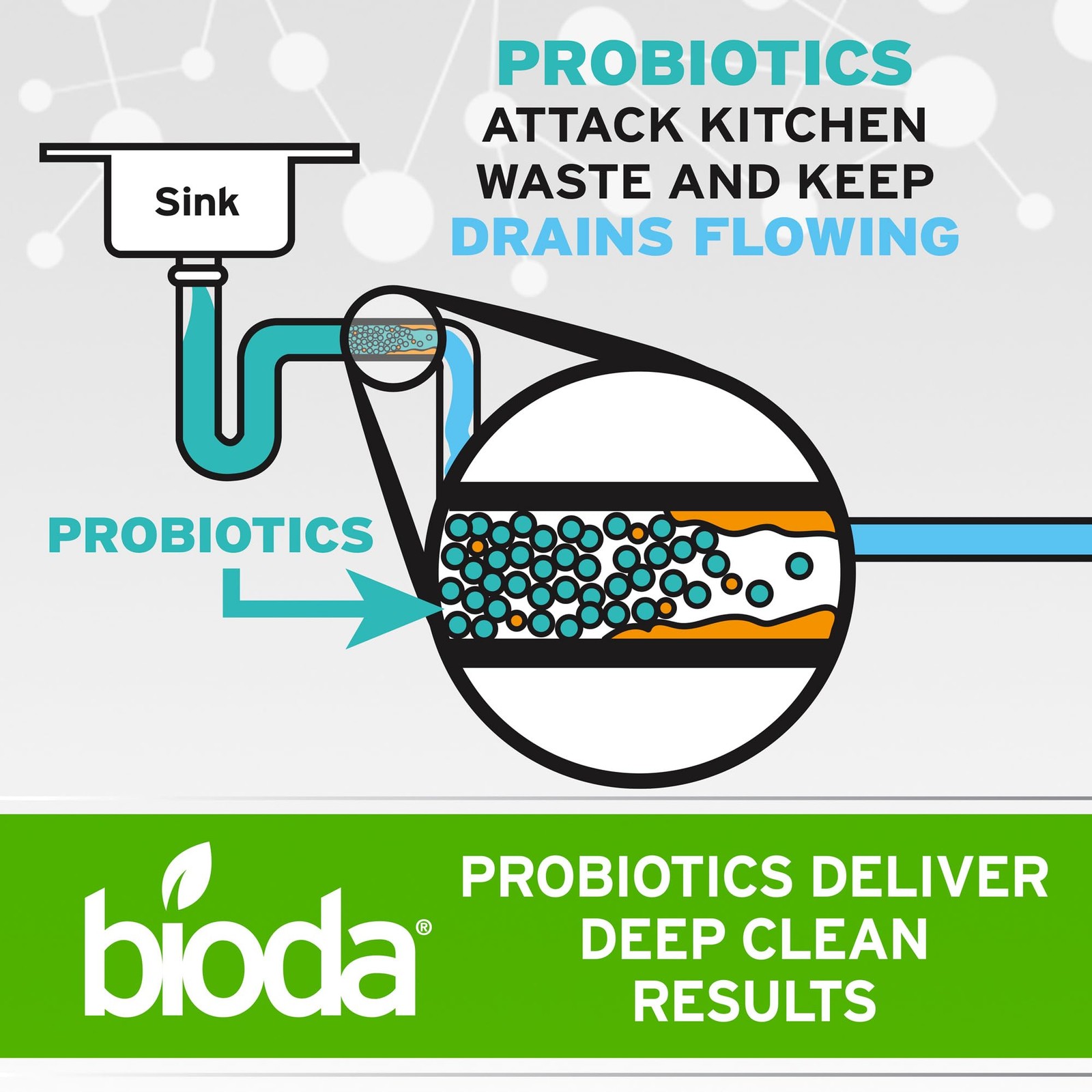 Bioda Multi-Purpose Probiotic Enzyme Cleaner and 128 Fl Oz (Pack of 1)