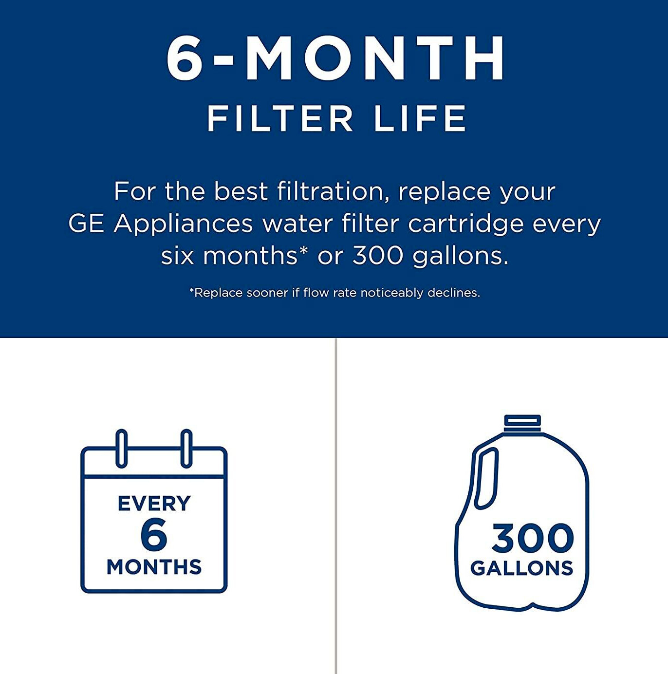 3 Pack Fit For GE MWF Sealed GWF 46-9991 Refrigerator Water Filter( USA ship)