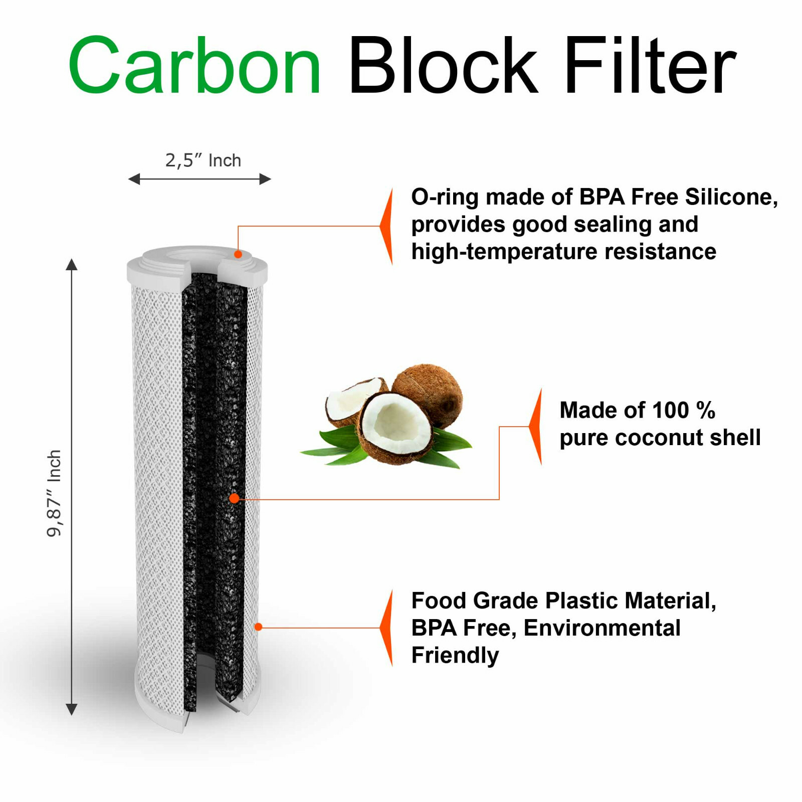 10 Coconut Shell Block Carbon & 10 Polypropylene Sediment 5 Mic 2.5″x 10″