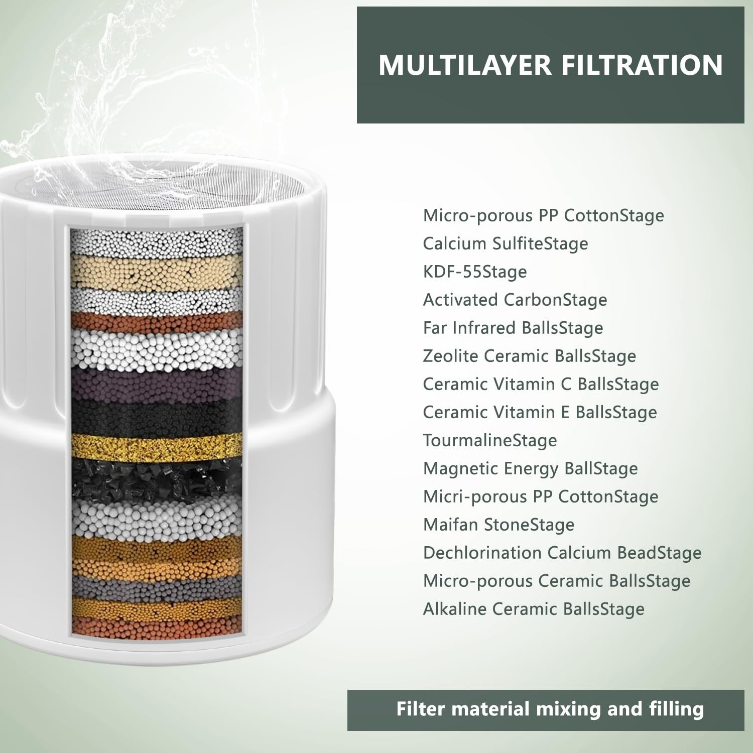AWO 2 PACK Replacement Shower Head Filter Cartridge Compatible Small, White