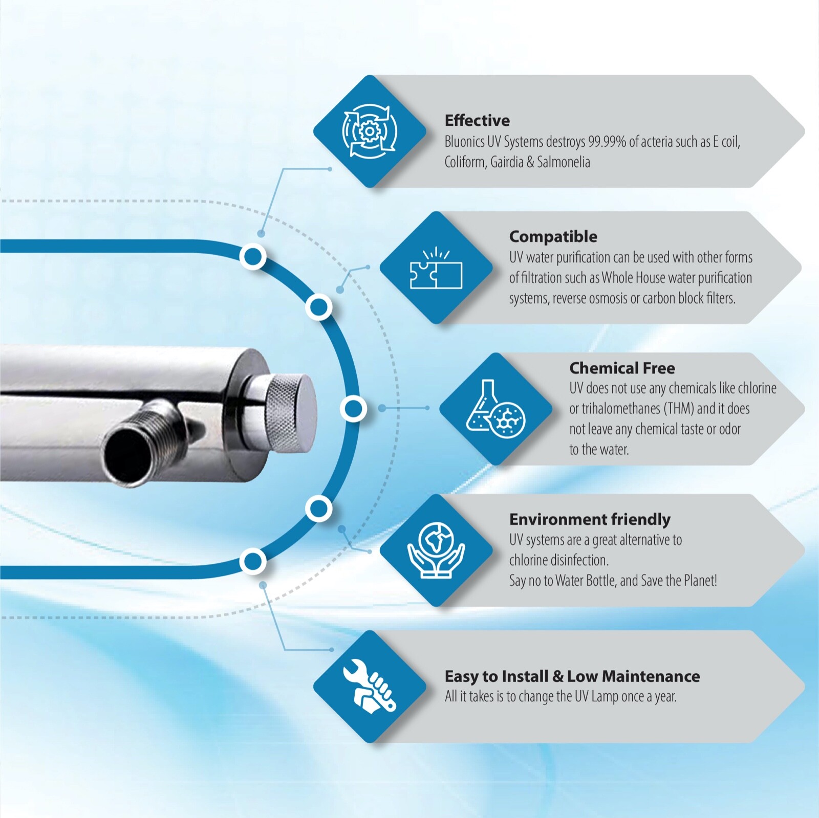 4-Stage Drinking Water Filter UV Ultraviolet Light Purifier for Bacteria CTO GAC