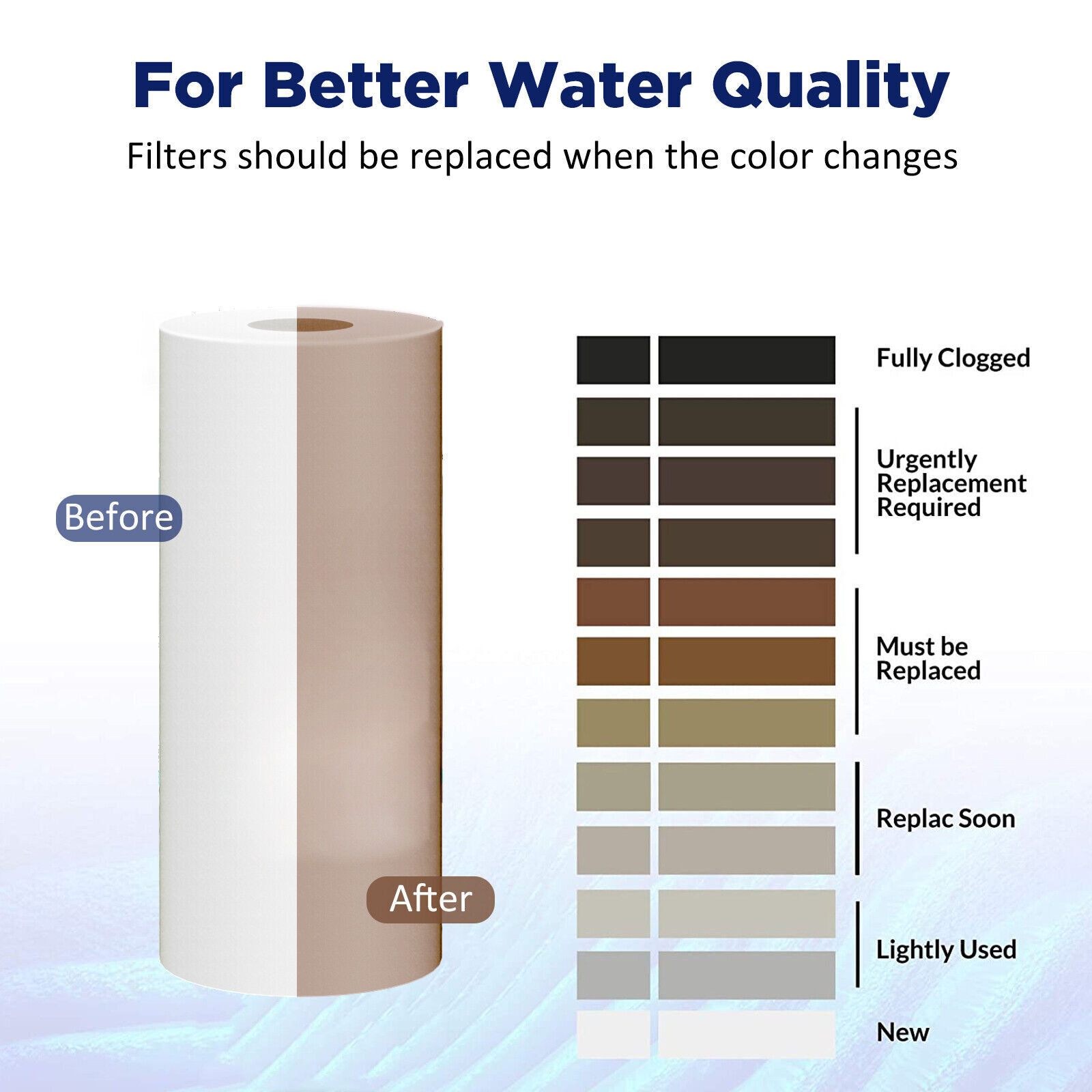 10 Inch Clear Whole House Water Filter Housing PP Sediment Filtration Cartridge