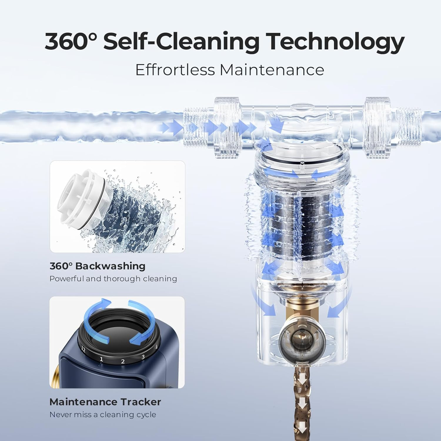 40 Micron Backwash Sediment Filter – NSF Certified Reusable Water System