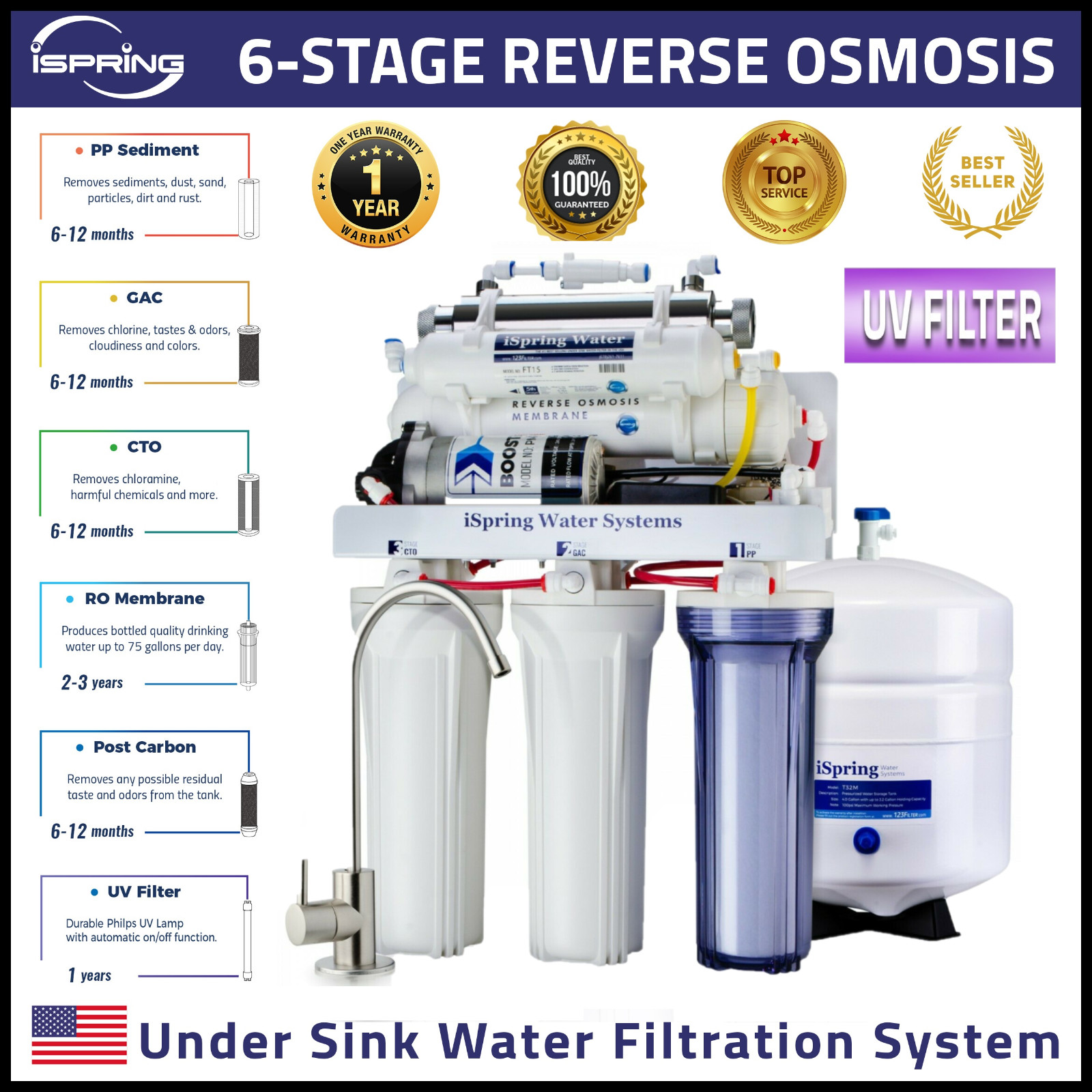 iSpring 6-Stage Under Sink RO Reverse Osmosis Drinking Water Filtration System