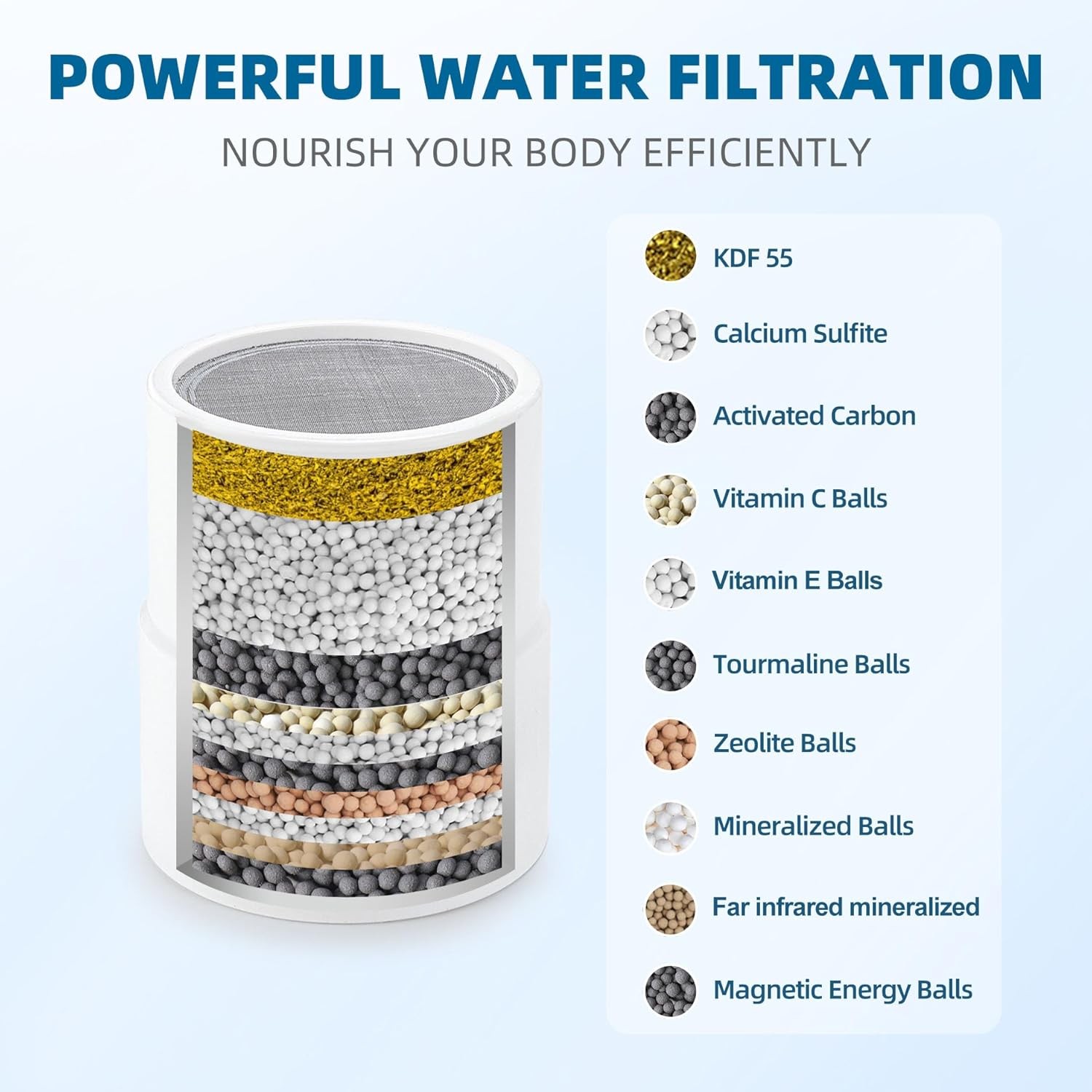 Shower Filter Replacement Cartridge for JOLIE Head – 10 Stage…