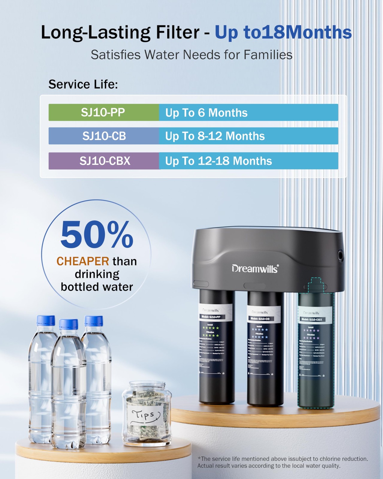Dreamwills 8-Stage Under Sink Water Filter System Sj10 High-Flow 1.3 Gpm Under