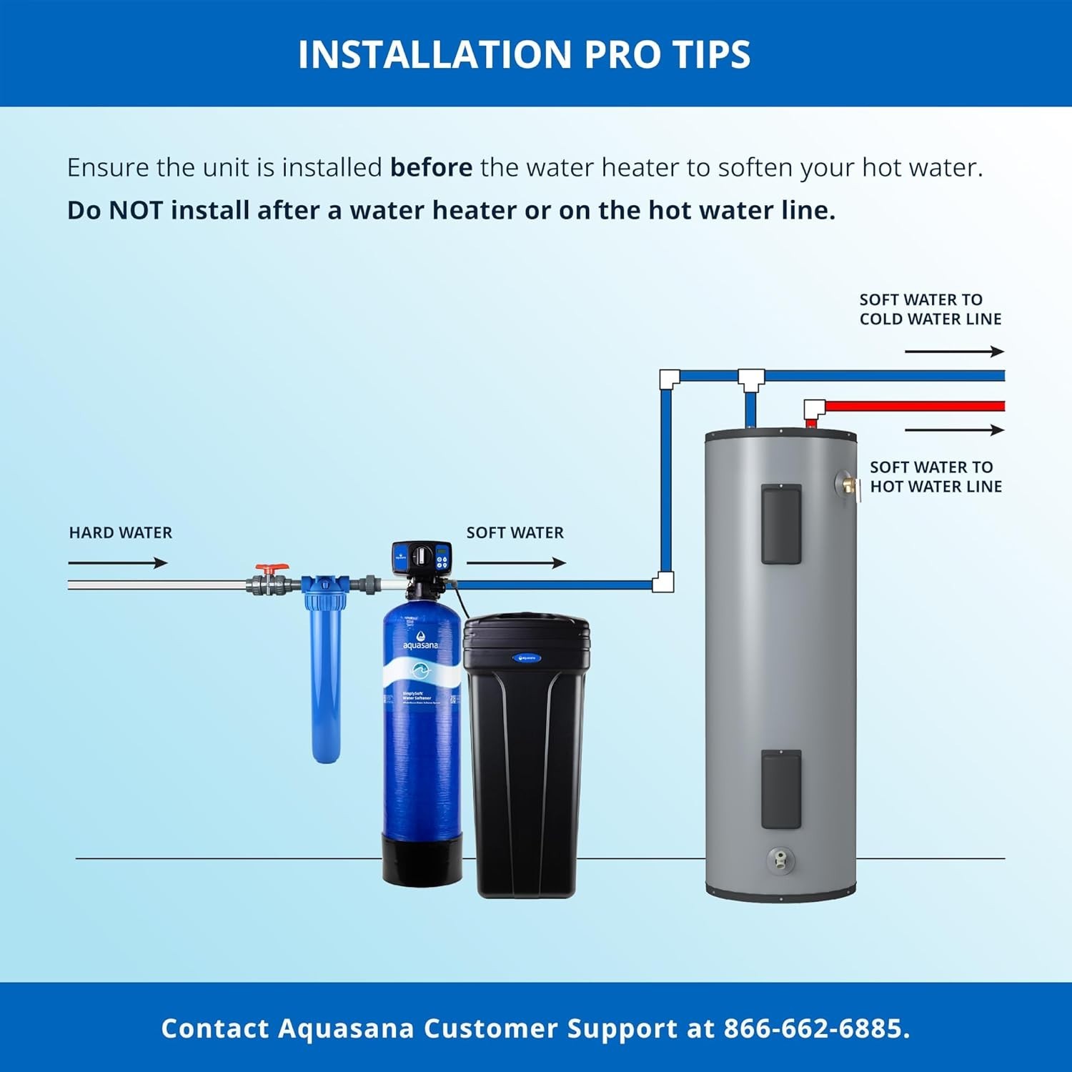 NEW Aquasana SimplySoft 40,000 Grain WH-SF40 Water Softener with PreFilter Kit