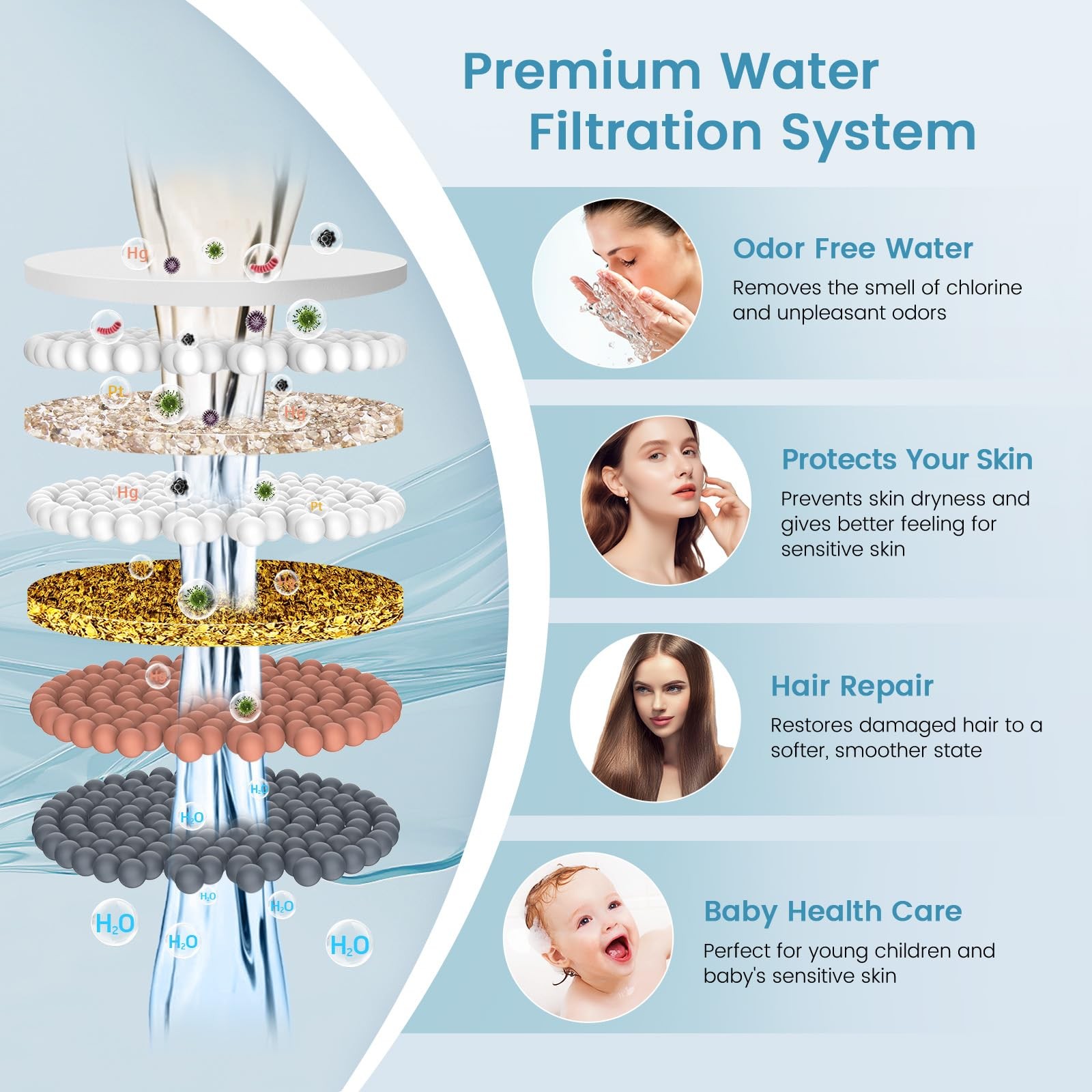 FEELSO Shower Filter for Handheld Head, 2 Pack 15 Stage Replacement…