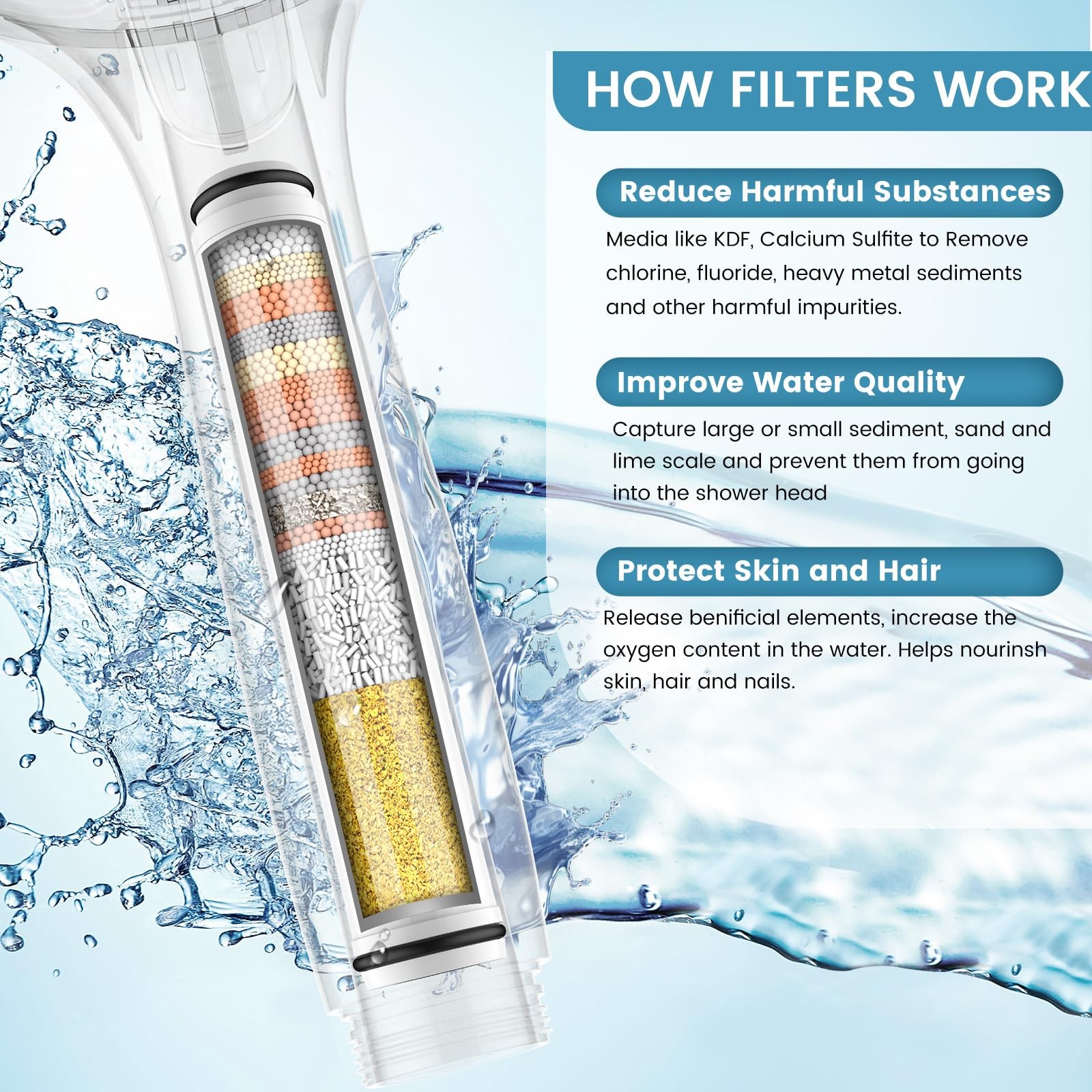 FEELSO Shower Filter for Handheld Head, 2 Pack 15 ivory (ral 1013)