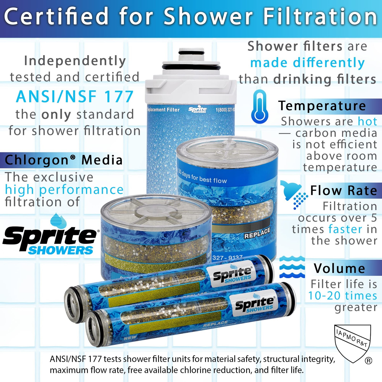 Sprite Showers SLC Slim-Line Replacement Chlorgon 1 Count (Pack of 1), Red