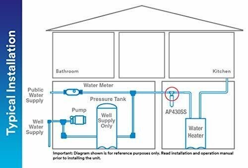 3M Aqua-Pure Whole House Scale Inhibition Inline Water System AP430SS