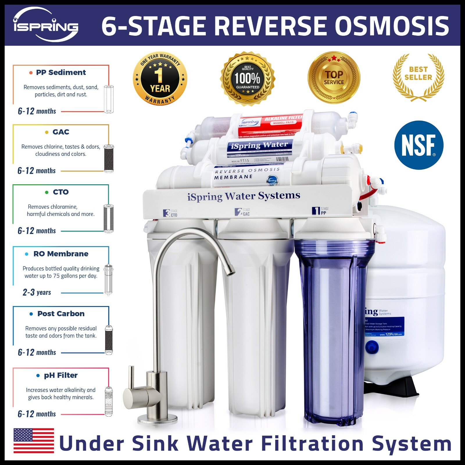 iSpring 6 Stage Reverse Osmosis RO Water Filter System With Alkaline PH Filter