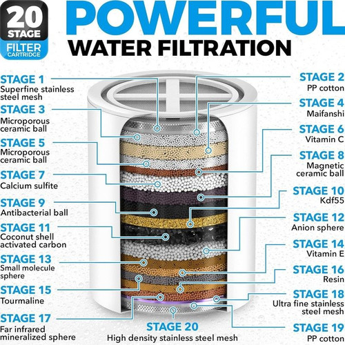 AquaHomeGroup High Pressure Filtered Shower Head with 20+3 Stage Shower…