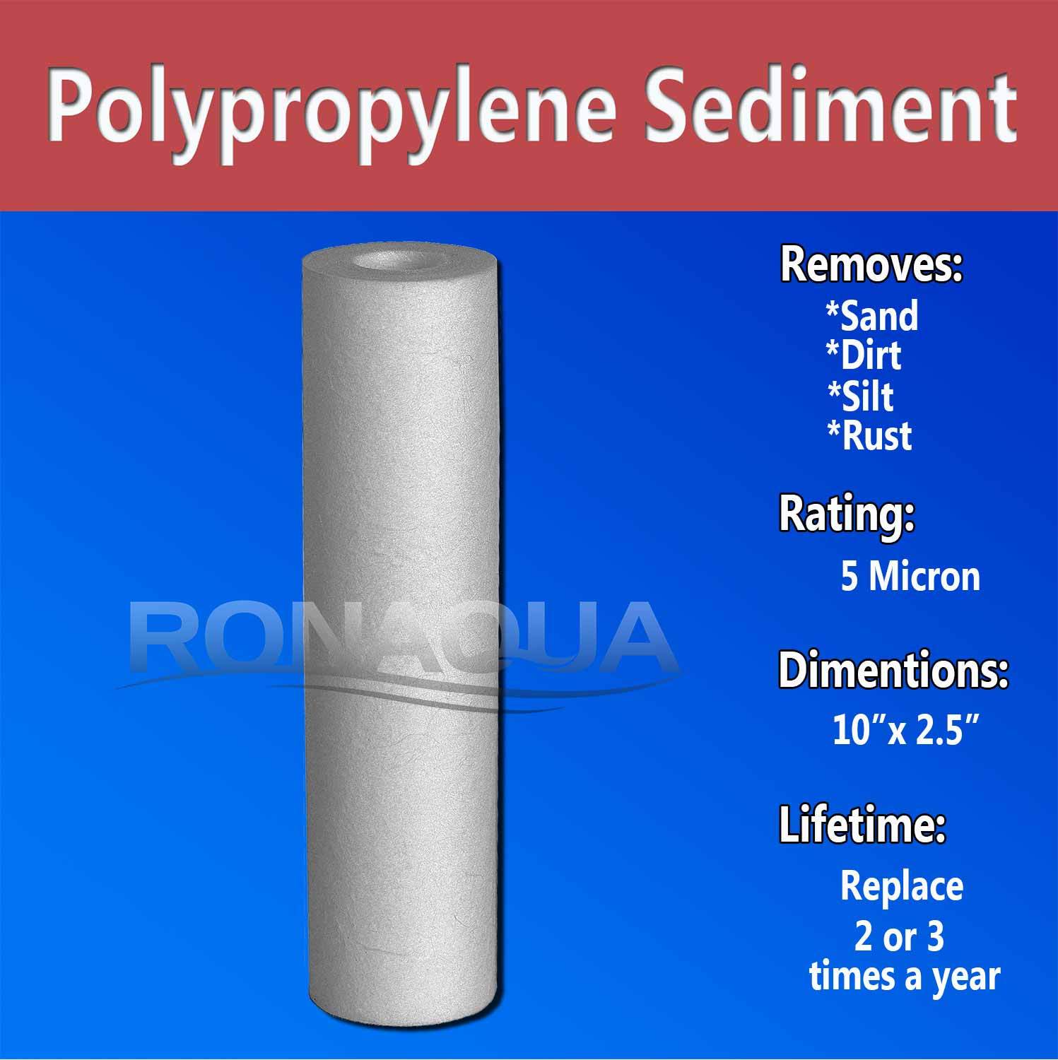 Reverse Osmosis Replacement Filters Set 2.5″ x 9.87″ Sediment & CTO Carbon Block