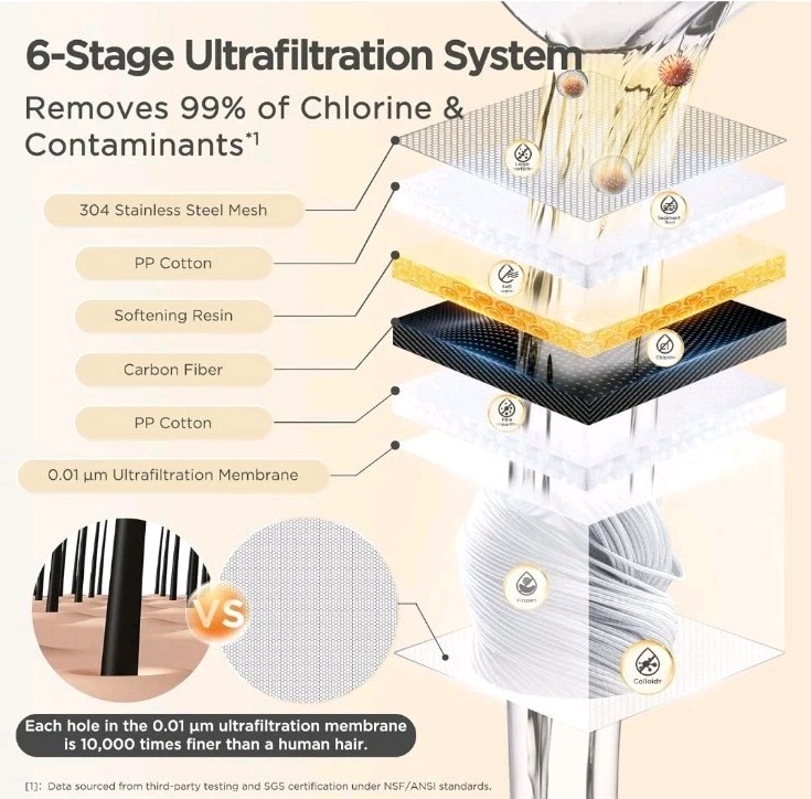 ANGEL Faucet Mount Ultra Filtration Water Filter System for Skin Care, Easy Inst