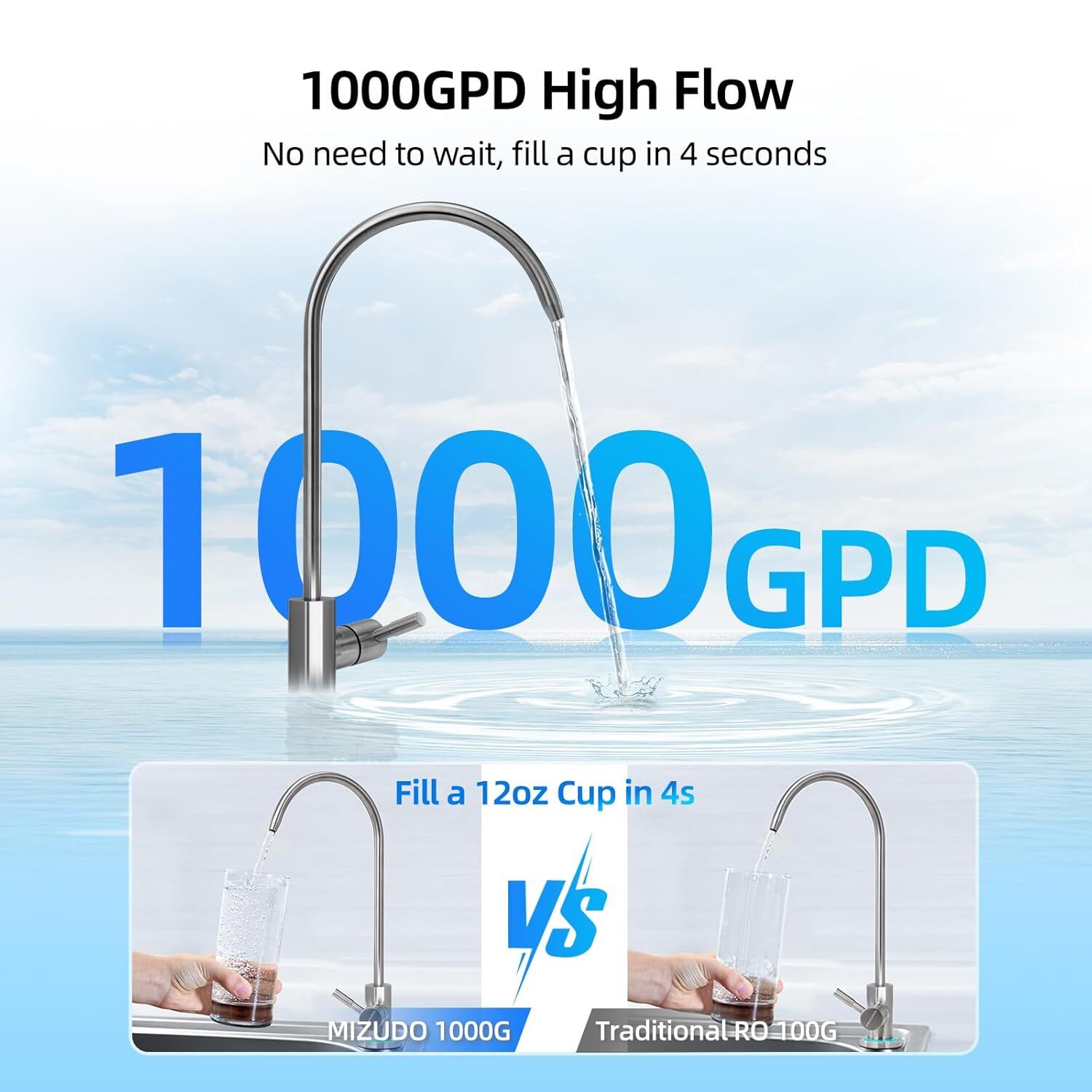 MIZUDO 1000GPD 8 Stage RO Reverse Osmosis Tankless Water Filter System Purifier