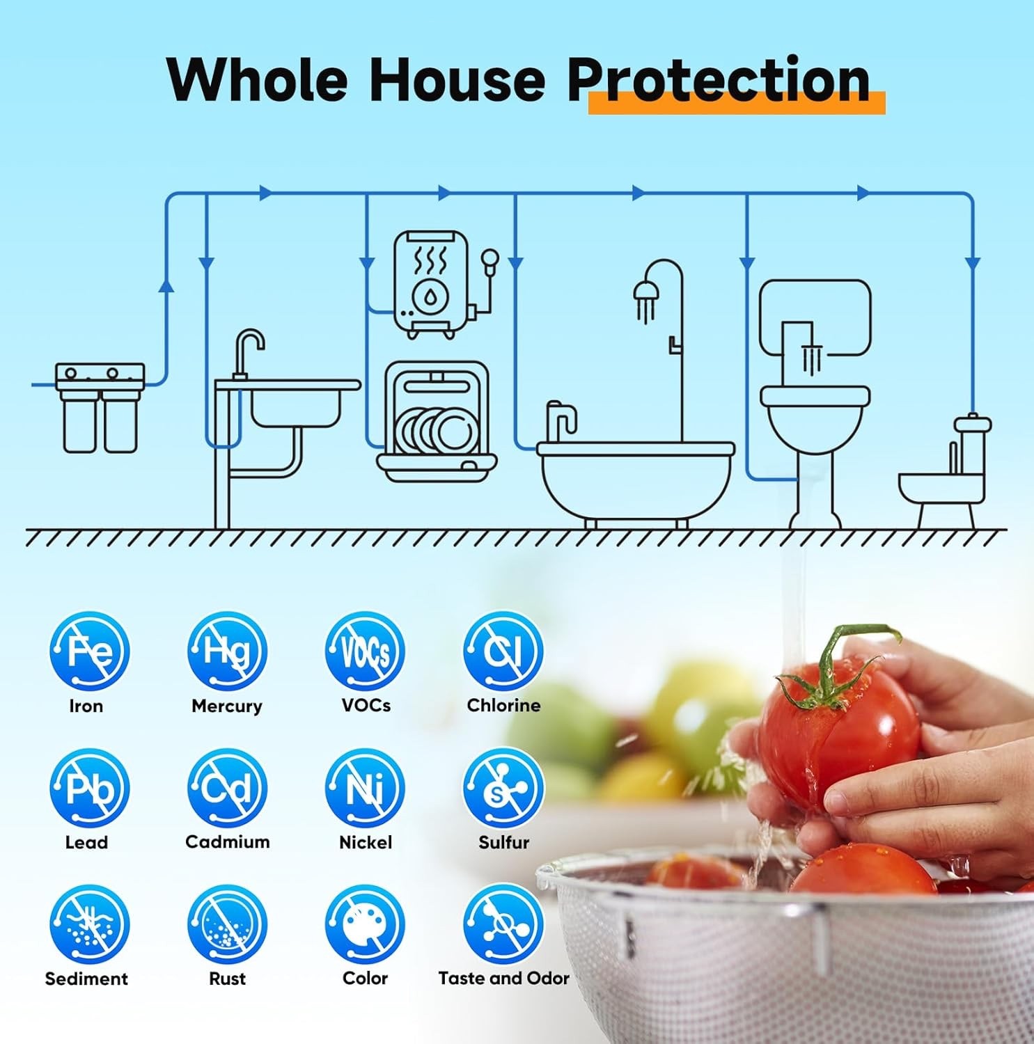 2-Stage Whole House Water Filtration System Reduces Chlorine, Odor, Heavy Metals